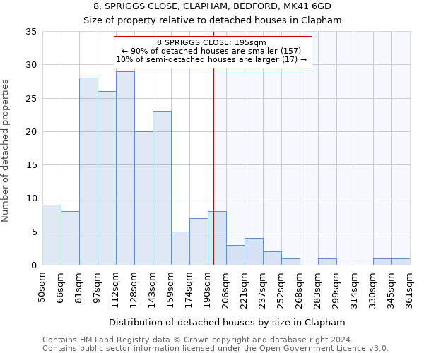 8, SPRIGGS CLOSE, CLAPHAM, BEDFORD, MK41 6GD: Size of property relative to detached houses in Clapham