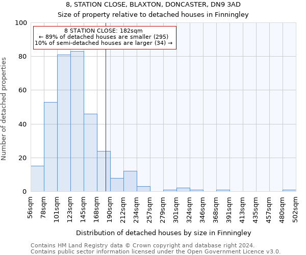 8, STATION CLOSE, BLAXTON, DONCASTER, DN9 3AD: Size of property relative to detached houses in Finningley