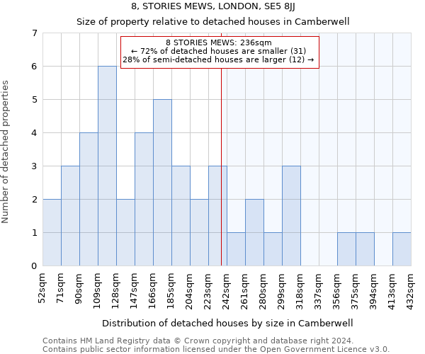 8, STORIES MEWS, LONDON, SE5 8JJ: Size of property relative to detached houses in Camberwell