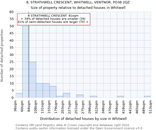 8, STRATHWELL CRESCENT, WHITWELL, VENTNOR, PO38 2QZ: Size of property relative to detached houses in Whitwell