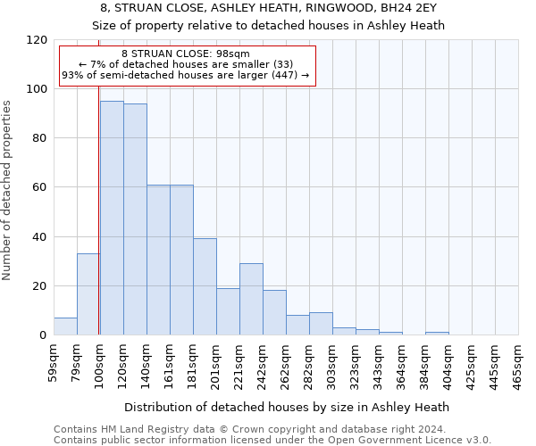 8, STRUAN CLOSE, ASHLEY HEATH, RINGWOOD, BH24 2EY: Size of property relative to detached houses in Ashley Heath