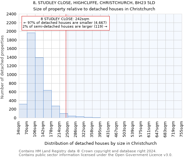 8, STUDLEY CLOSE, HIGHCLIFFE, CHRISTCHURCH, BH23 5LD: Size of property relative to detached houses in Christchurch