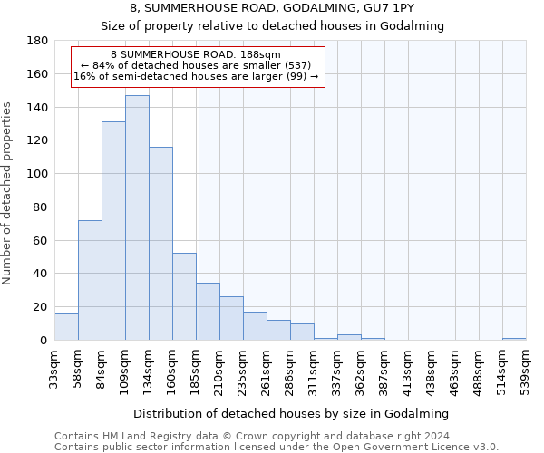 8, SUMMERHOUSE ROAD, GODALMING, GU7 1PY: Size of property relative to detached houses in Godalming