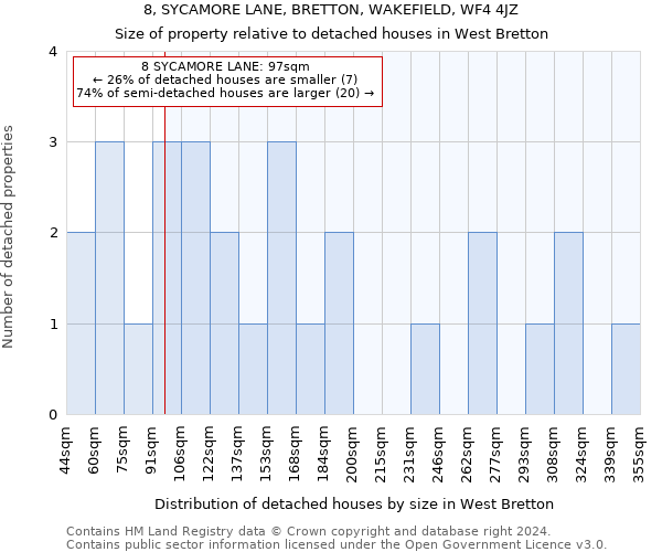 8, SYCAMORE LANE, BRETTON, WAKEFIELD, WF4 4JZ: Size of property relative to detached houses in West Bretton