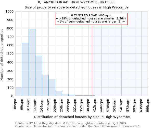 8, TANCRED ROAD, HIGH WYCOMBE, HP13 5EF: Size of property relative to detached houses in High Wycombe