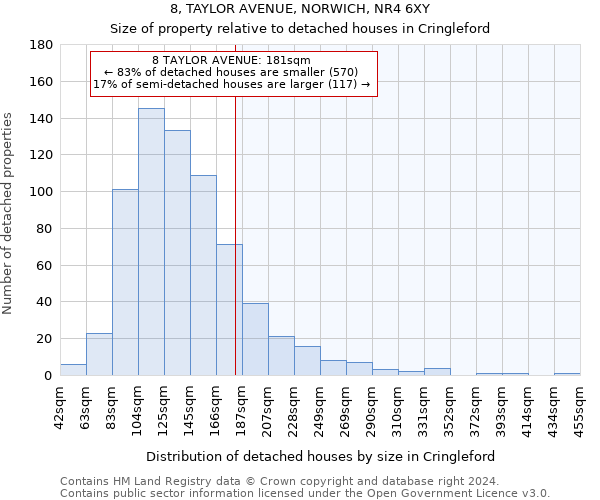 8, TAYLOR AVENUE, NORWICH, NR4 6XY: Size of property relative to detached houses in Cringleford