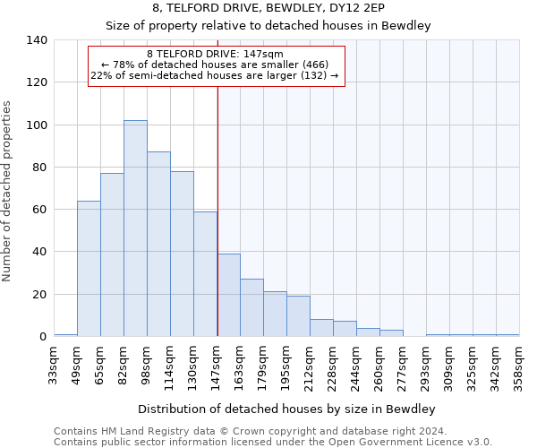 8, TELFORD DRIVE, BEWDLEY, DY12 2EP: Size of property relative to detached houses in Bewdley