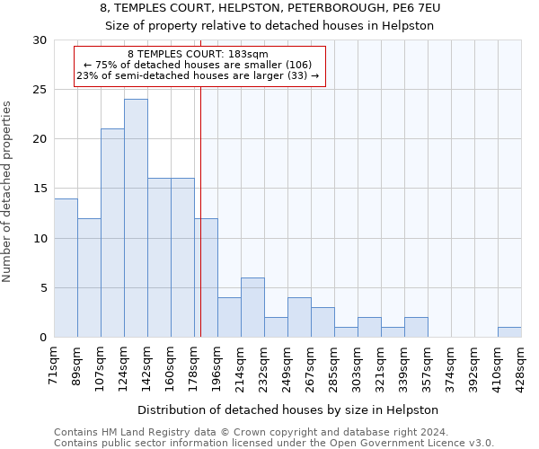 8, TEMPLES COURT, HELPSTON, PETERBOROUGH, PE6 7EU: Size of property relative to detached houses in Helpston