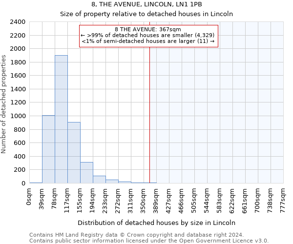 8, THE AVENUE, LINCOLN, LN1 1PB: Size of property relative to detached houses in Lincoln