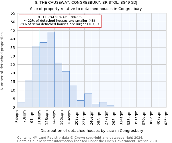 8, THE CAUSEWAY, CONGRESBURY, BRISTOL, BS49 5DJ: Size of property relative to detached houses in Congresbury