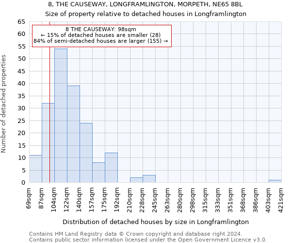 8, THE CAUSEWAY, LONGFRAMLINGTON, MORPETH, NE65 8BL: Size of property relative to detached houses in Longframlington