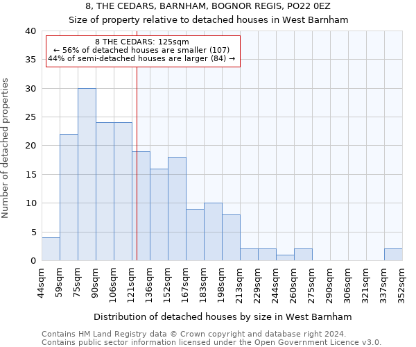 8, THE CEDARS, BARNHAM, BOGNOR REGIS, PO22 0EZ: Size of property relative to detached houses in West Barnham