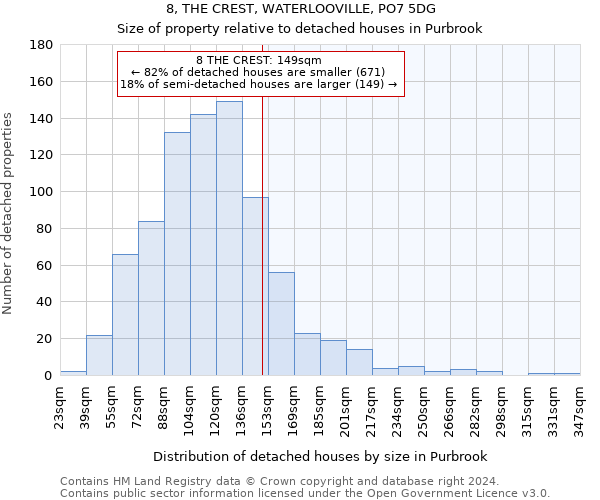 8, THE CREST, WATERLOOVILLE, PO7 5DG: Size of property relative to detached houses in Purbrook