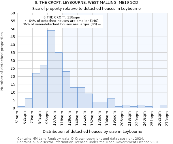 8, THE CROFT, LEYBOURNE, WEST MALLING, ME19 5QD: Size of property relative to detached houses in Leybourne