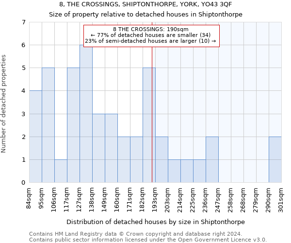 8, THE CROSSINGS, SHIPTONTHORPE, YORK, YO43 3QF: Size of property relative to detached houses in Shiptonthorpe