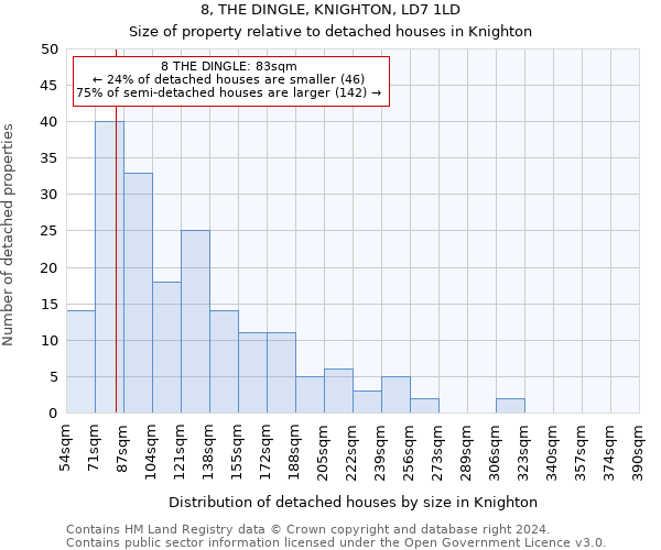 8, THE DINGLE, KNIGHTON, LD7 1LD: Size of property relative to detached houses in Knighton