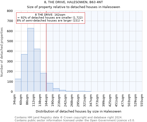 8, THE DRIVE, HALESOWEN, B63 4NT: Size of property relative to detached houses in Halesowen