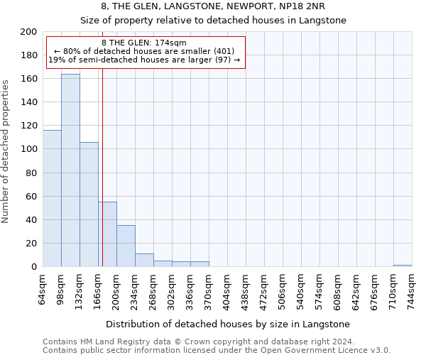 8, THE GLEN, LANGSTONE, NEWPORT, NP18 2NR: Size of property relative to detached houses in Langstone