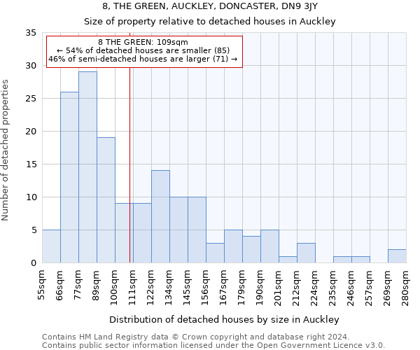 8, THE GREEN, AUCKLEY, DONCASTER, DN9 3JY: Size of property relative to detached houses in Auckley