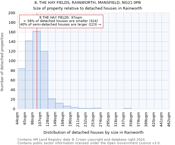 8, THE HAY FIELDS, RAINWORTH, MANSFIELD, NG21 0PB: Size of property relative to detached houses in Rainworth