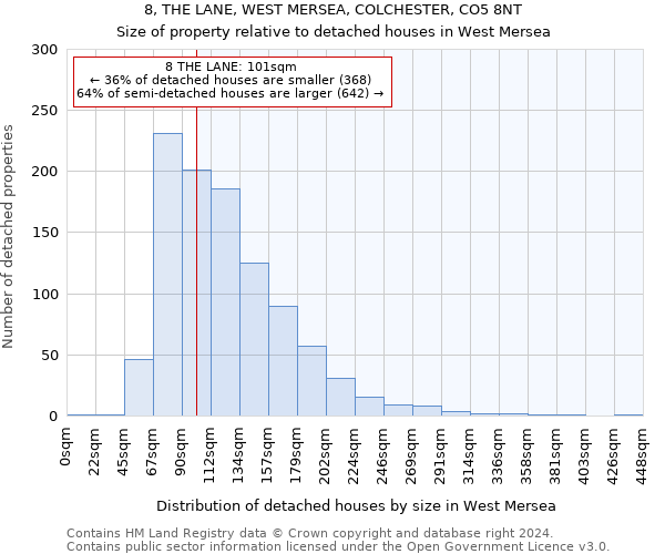 8, THE LANE, WEST MERSEA, COLCHESTER, CO5 8NT: Size of property relative to detached houses in West Mersea