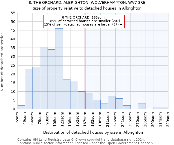 8, THE ORCHARD, ALBRIGHTON, WOLVERHAMPTON, WV7 3RE: Size of property relative to detached houses in Albrighton