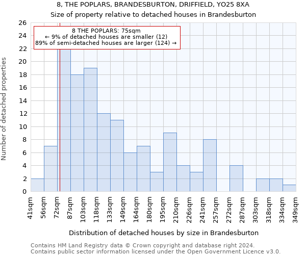 8, THE POPLARS, BRANDESBURTON, DRIFFIELD, YO25 8XA: Size of property relative to detached houses in Brandesburton