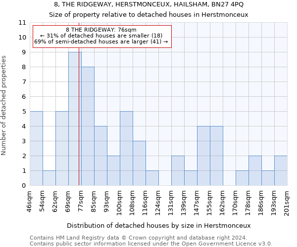 8, THE RIDGEWAY, HERSTMONCEUX, HAILSHAM, BN27 4PQ: Size of property relative to detached houses in Herstmonceux