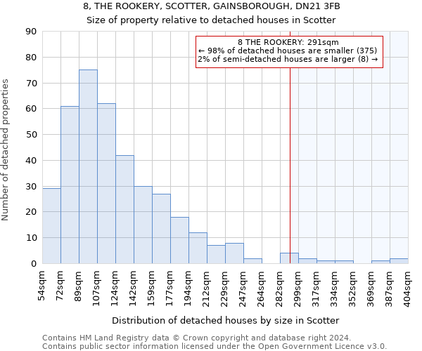8, THE ROOKERY, SCOTTER, GAINSBOROUGH, DN21 3FB: Size of property relative to detached houses in Scotter