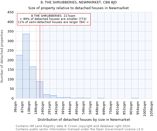 8, THE SHRUBBERIES, NEWMARKET, CB8 8JD: Size of property relative to detached houses in Newmarket