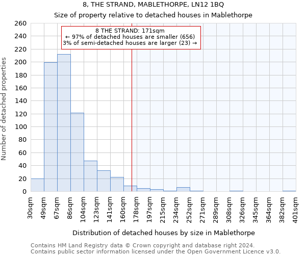 8, THE STRAND, MABLETHORPE, LN12 1BQ: Size of property relative to detached houses in Mablethorpe