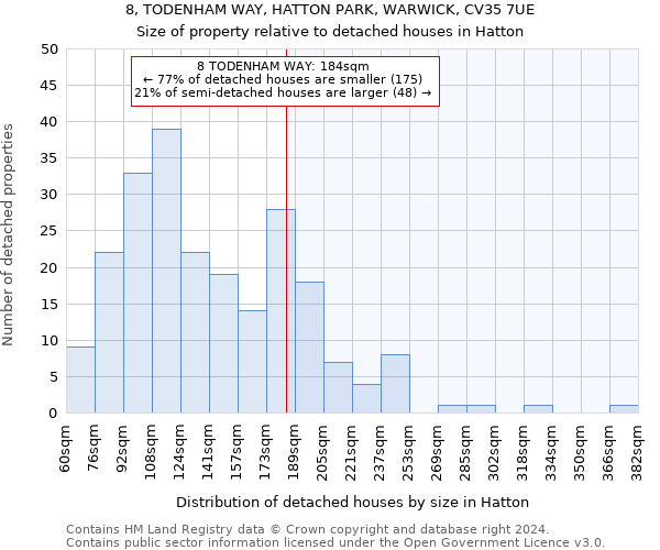 8, TODENHAM WAY, HATTON PARK, WARWICK, CV35 7UE: Size of property relative to detached houses in Hatton