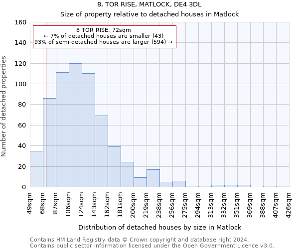 8, TOR RISE, MATLOCK, DE4 3DL: Size of property relative to detached houses in Matlock