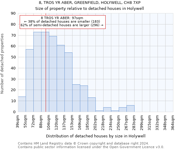 8, TROS YR ABER, GREENFIELD, HOLYWELL, CH8 7XP: Size of property relative to detached houses in Holywell