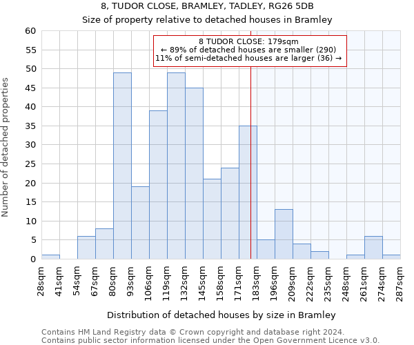 8, TUDOR CLOSE, BRAMLEY, TADLEY, RG26 5DB: Size of property relative to detached houses in Bramley