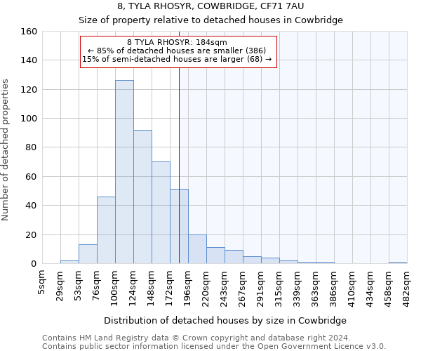 8, TYLA RHOSYR, COWBRIDGE, CF71 7AU: Size of property relative to detached houses in Cowbridge