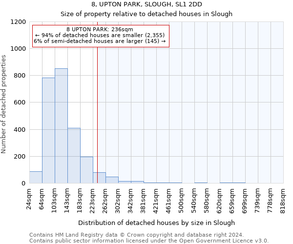 8, UPTON PARK, SLOUGH, SL1 2DD: Size of property relative to detached houses in Slough