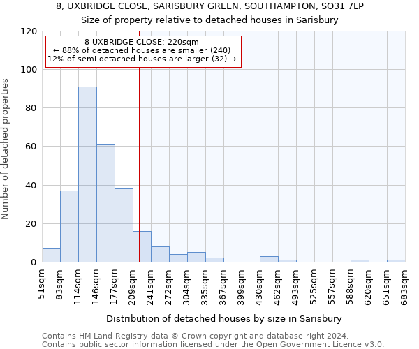 8, UXBRIDGE CLOSE, SARISBURY GREEN, SOUTHAMPTON, SO31 7LP: Size of property relative to detached houses in Sarisbury