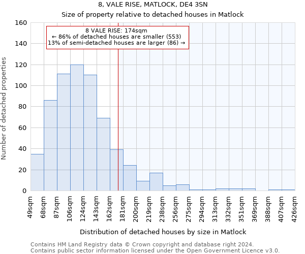 8, VALE RISE, MATLOCK, DE4 3SN: Size of property relative to detached houses in Matlock