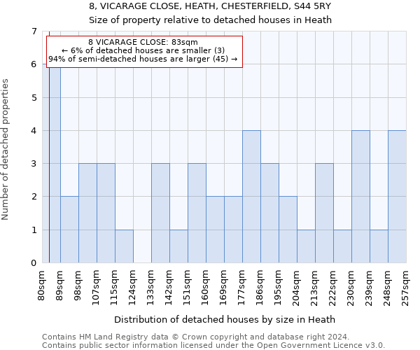 8, VICARAGE CLOSE, HEATH, CHESTERFIELD, S44 5RY: Size of property relative to detached houses in Heath