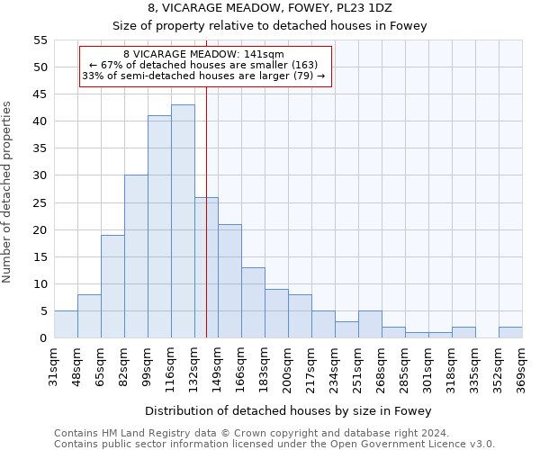 8, VICARAGE MEADOW, FOWEY, PL23 1DZ: Size of property relative to detached houses in Fowey