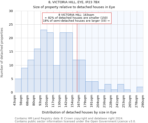 8, VICTORIA HILL, EYE, IP23 7BX: Size of property relative to detached houses in Eye