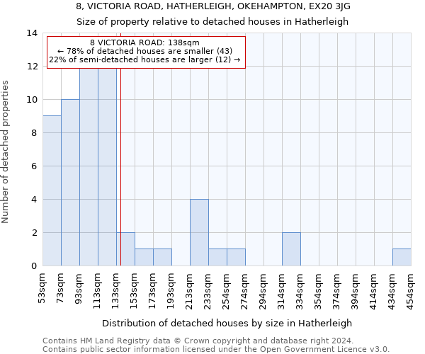 8, VICTORIA ROAD, HATHERLEIGH, OKEHAMPTON, EX20 3JG: Size of property relative to detached houses in Hatherleigh