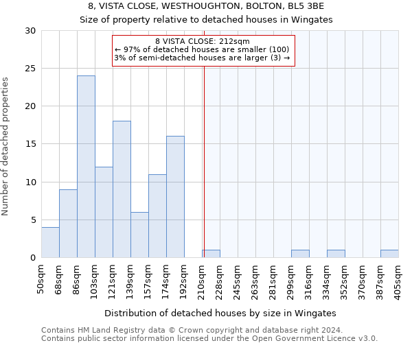 8, VISTA CLOSE, WESTHOUGHTON, BOLTON, BL5 3BE: Size of property relative to detached houses in Wingates