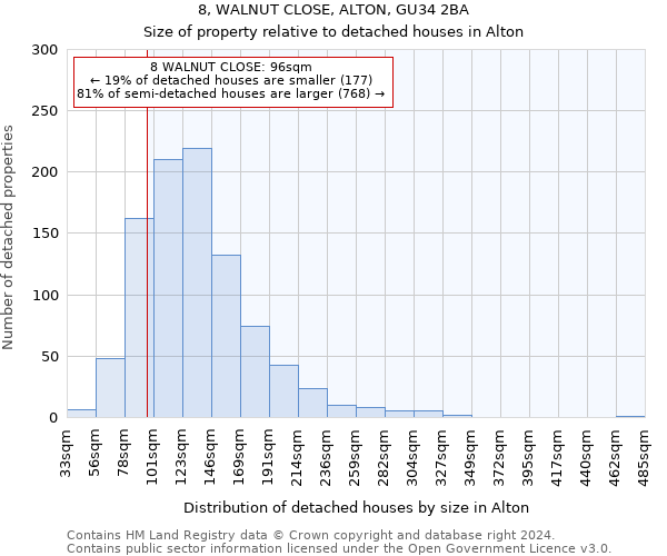 8, WALNUT CLOSE, ALTON, GU34 2BA: Size of property relative to detached houses in Alton