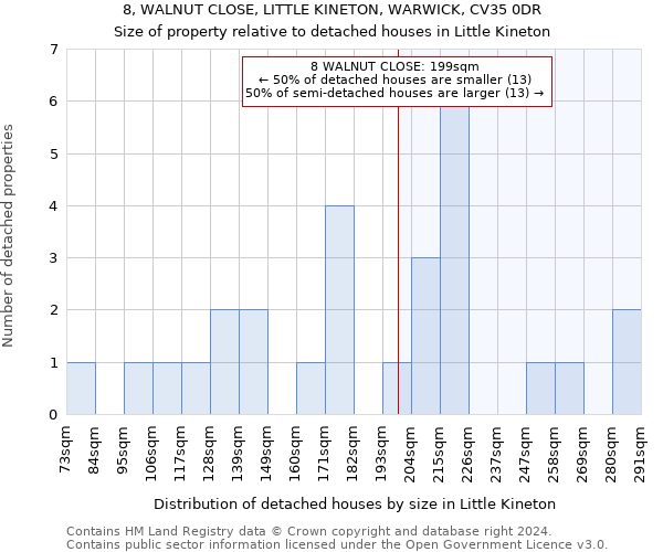 8, WALNUT CLOSE, LITTLE KINETON, WARWICK, CV35 0DR: Size of property relative to detached houses in Little Kineton