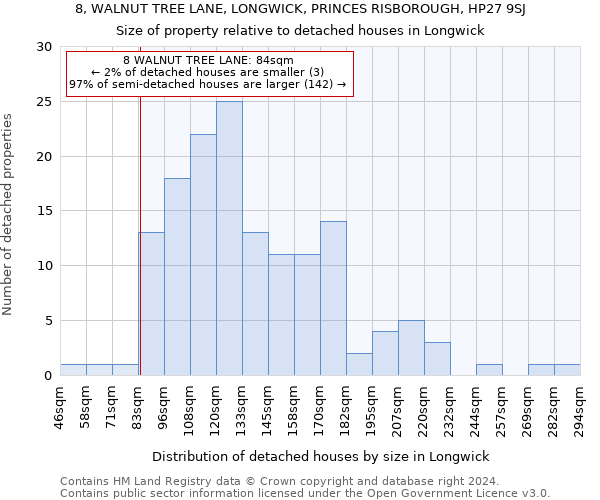 8, WALNUT TREE LANE, LONGWICK, PRINCES RISBOROUGH, HP27 9SJ: Size of property relative to detached houses in Longwick