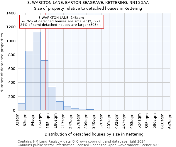 8, WARKTON LANE, BARTON SEAGRAVE, KETTERING, NN15 5AA: Size of property relative to detached houses in Kettering