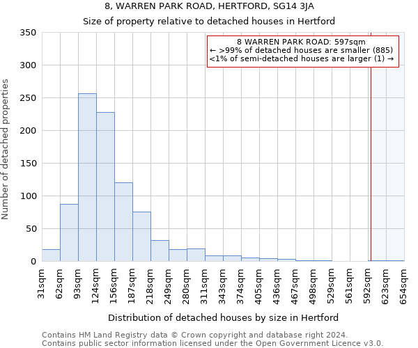 8, WARREN PARK ROAD, HERTFORD, SG14 3JA: Size of property relative to detached houses in Hertford