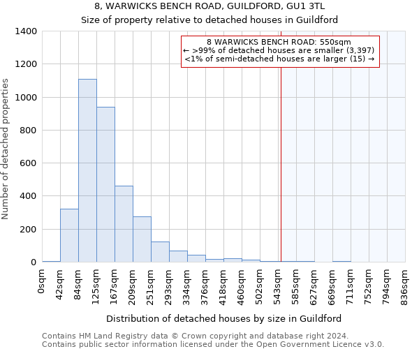 8, WARWICKS BENCH ROAD, GUILDFORD, GU1 3TL: Size of property relative to detached houses in Guildford